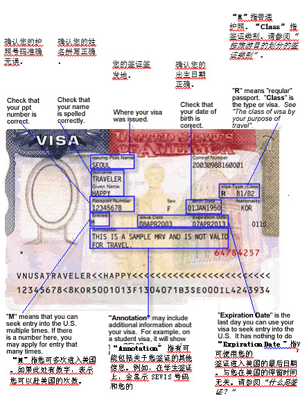 Image of VISA that uses arrow to describe its different parts