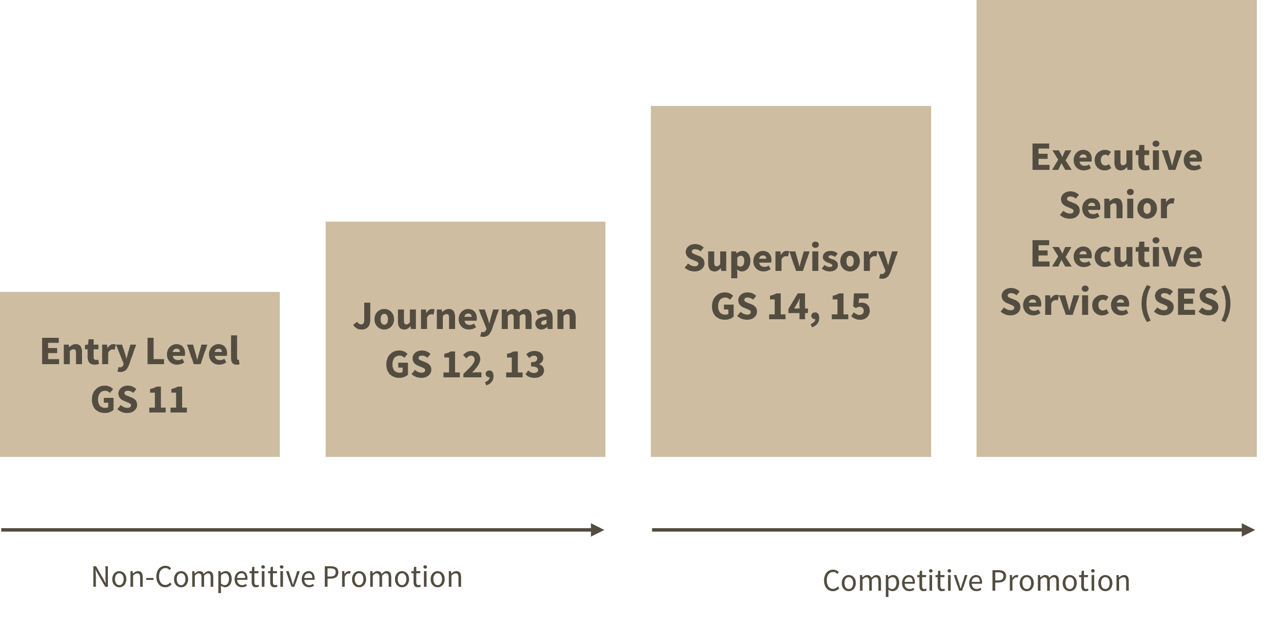 Cbp Gs Pay Scale 2025 - Nissa Sidonnie