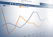 Fentanyl Seizure Dashboard on CBP.gov