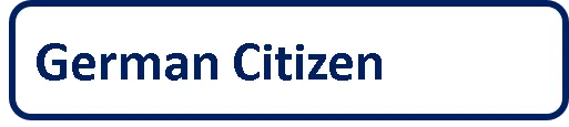 German Citizen html button; click on button to visit German Citizens Global Entry page