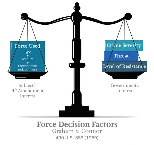 Force decision factors